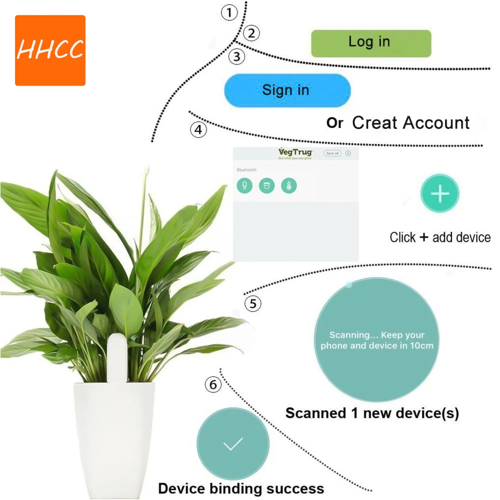 HHCC Smart Flower Flora Monito - Smart Garden Water ulasan dan harga