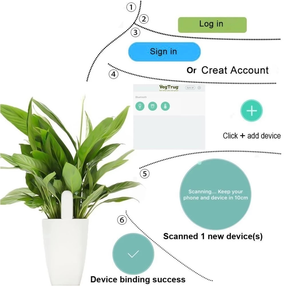 HHCC Flora Care Monitor Garden - Smart Garden Water ulasan dan harga