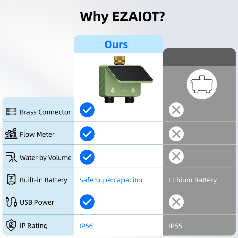 WiFi Water Timer 2 Zone Solar  - Smart Garden Water ulasan dan harga